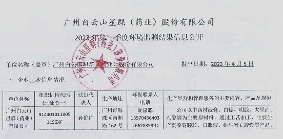 2023年第一季度网上监测信息公开